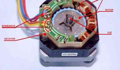 bobinas motor1 - Electrogeek