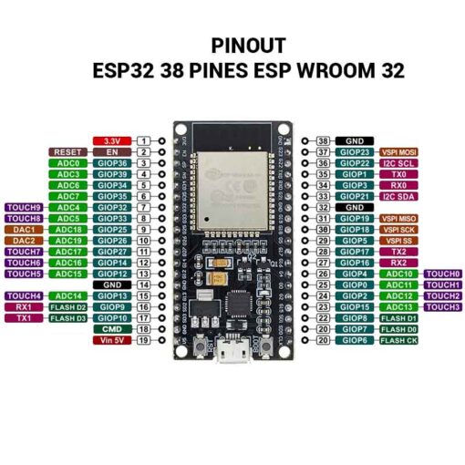 AR1191 ESP32 38 Pin Pinout - Electrogeek